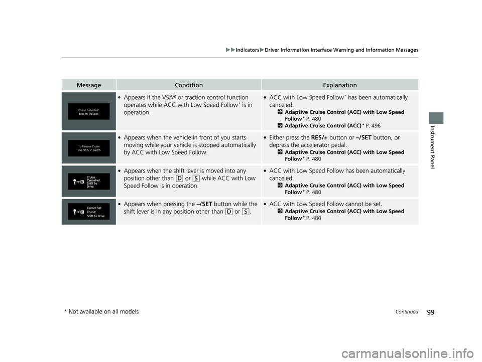 HONDA CIVIC SEDAN 2020  Owners Manual (in English) 99
uuIndicators uDriver Information Interface Wa rning and Information Messages
Continued
Instrument Panel
MessageConditionExplanation
●Appears if the VSA® or traction control function 
operates wh