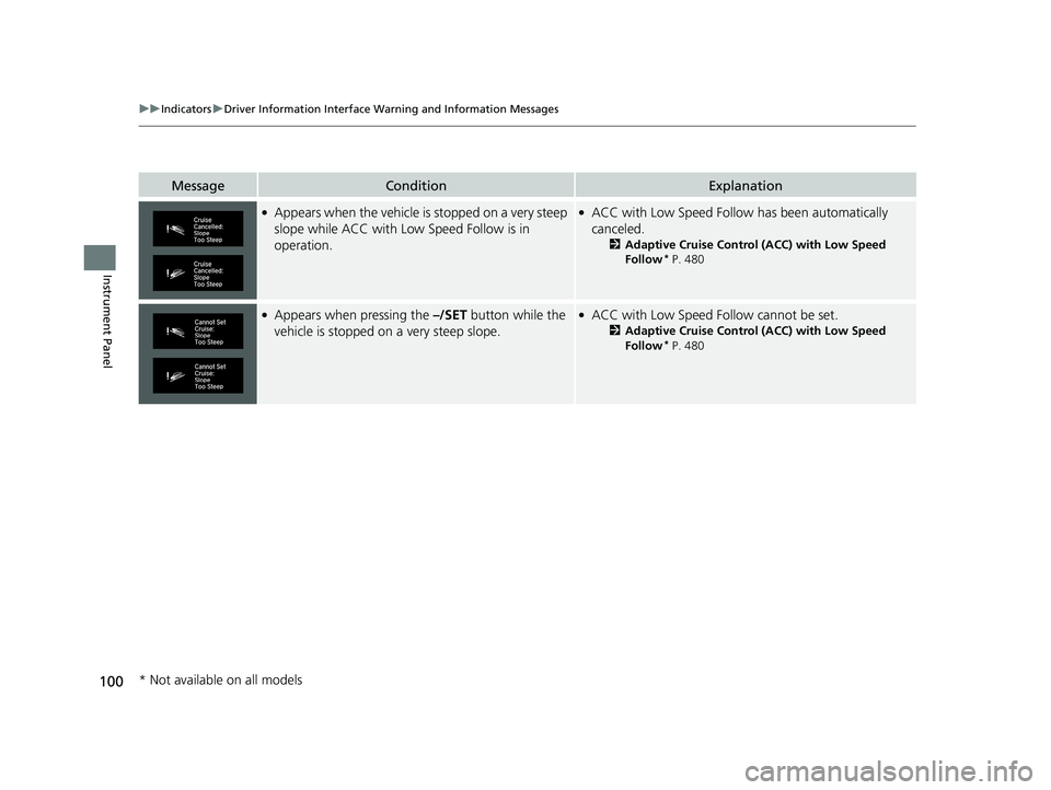 HONDA CIVIC SEDAN 2020 Owners Manual (in English) 100
uuIndicators uDriver Information Interface Wa rning and Information Messages
Instrument Panel
MessageConditionExplanation
●Appears when the vehicle is stopped on a very steep
slope while ACC wi HONDA CIVIC SEDAN 2020 Owners Manual (in English) 100
uuIndicators uDriver Information Interface Wa rning and Information Messages
Instrument Panel
MessageConditionExplanation
●Appears when the vehicle is stopped on a very steep
slope while ACC wi