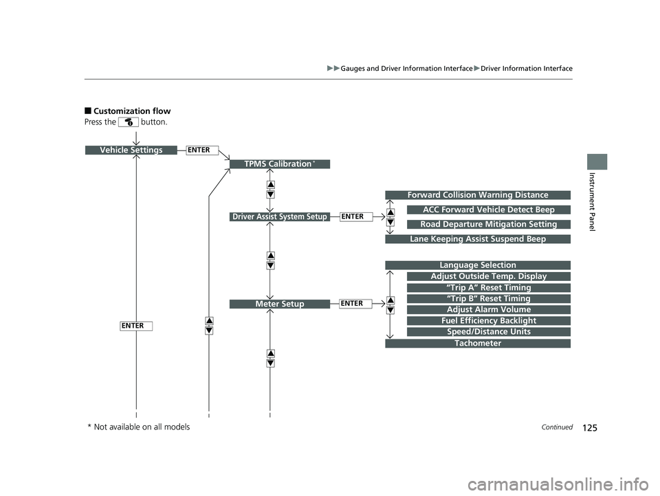 HONDA CIVIC SEDAN 2020  Owners Manual (in English) 125
uuGauges and Driver Information Interface uDriver Information Interface
Continued
Instrument Panel
■Customization flow
Press the   button.
ENTERVehicle Settings
“Trip A” Reset Timing
Languag