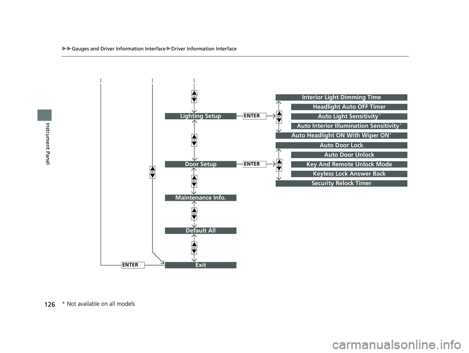 HONDA CIVIC SEDAN 2020  Owners Manual (in English) 126
uuGauges and Driver Information Interface uDriver Information Interface
Instrument Panel
Exit
3
4
3
4
3
4
Maintenance Info.
Default All
3
4
ENTER
3
4
3
4
Key And Remote Unlock Mode
Auto Door Lock
