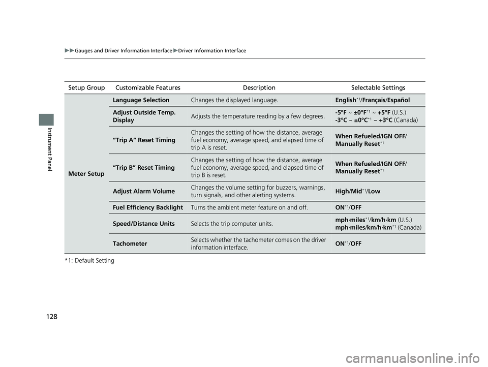 HONDA CIVIC SEDAN 2020  Owners Manual (in English) 128
uuGauges and Driver Information Interface uDriver Information Interface
Instrument Panel
*1: Default SettingSetup Group Customizable Features
Description Selectable Settings
Meter Setup
Language S