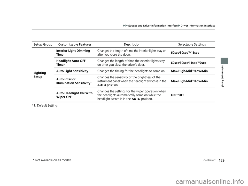 HONDA CIVIC SEDAN 2020  Owners Manual (in English) 129
uuGauges and Driver Information Interface uDriver Information Interface
Continued
Instrument Panel
*1: Default SettingSetup Group Customizable Features
Description Selectable Settings
Lighting 
Se