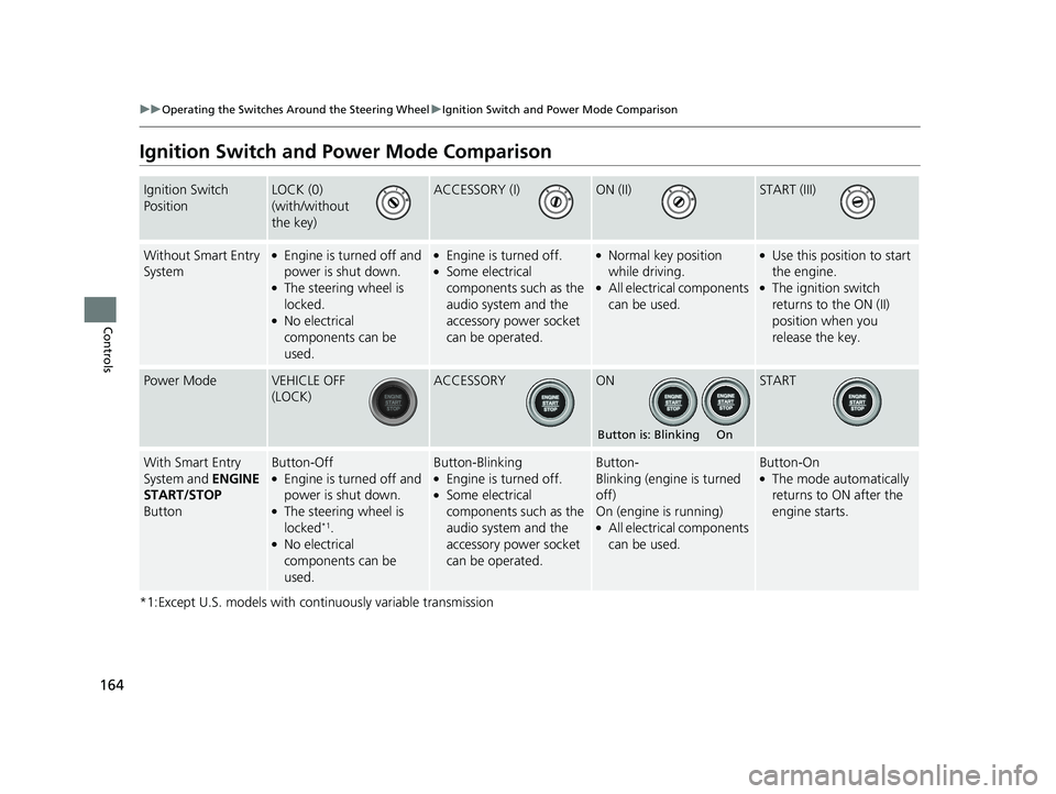 HONDA CIVIC SEDAN 2020  Owners Manual (in English) 164
uuOperating the Switches Around the Steering Wheel uIgnition Switch and Power Mode Comparison
Controls
Ignition Switch and Power Mode Comparison
*1:Except U.S. models with continuously variable tr