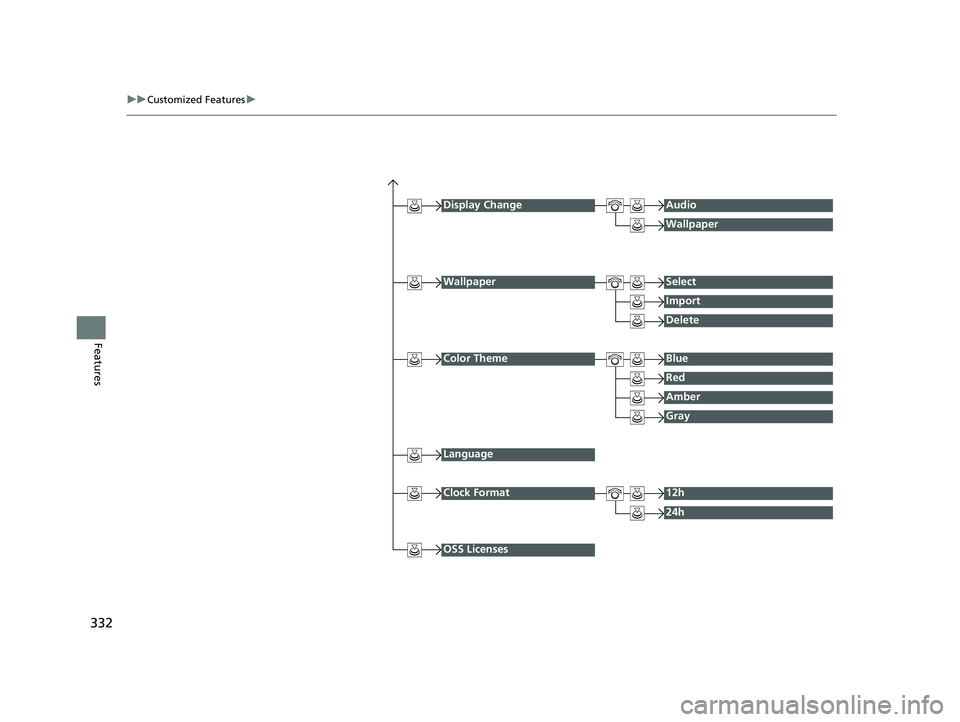 HONDA CIVIC SEDAN 2020  Owners Manual (in English) 332
uuCustomized Features u
Features
Display ChangeAudio
Wallpaper
WallpaperSelect
Import
Delete
Color ThemeBlue
Red
Amber
Gray
Language
Clock Format12h
24h
OSS Licenses
20 CIVIC 4D HCM_HMIN_J (KA KL 