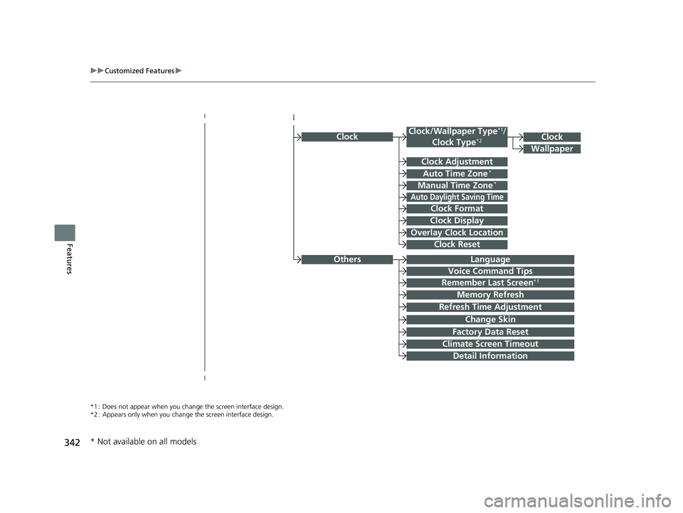 HONDA CIVIC SEDAN 2020  Owners Manual (in English) 342
uuCustomized Features u
Features
ClockClock/Wallpaper Type*1/
Clock Type*2
Clock Adjustment
Clock Format
Auto Time Zone*
Manual Time Zone*
Auto Daylight Saving Time
Clock Display
Overlay Clock Loc