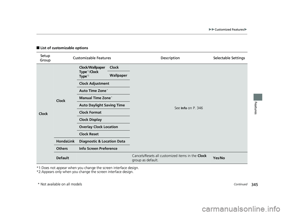 HONDA CIVIC SEDAN 2020  Owners Manual (in English) 345
uuCustomized Features u
Continued
Features
■List of customizable options
*1:Does not appear when you chan ge the screen interface design.
*2:Appears only when you change  the screen interface de