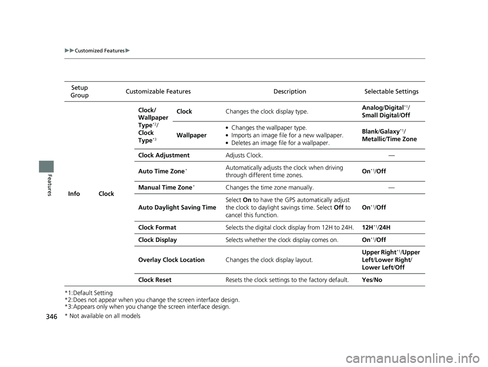 HONDA CIVIC SEDAN 2020  Owners Manual (in English) 346
uuCustomized Features u
Features
*1:Default Setting
*2:Does not appear when you change the screen interface design.
*3:Appears only when you change the screen interface design.Setup 
Group Customi