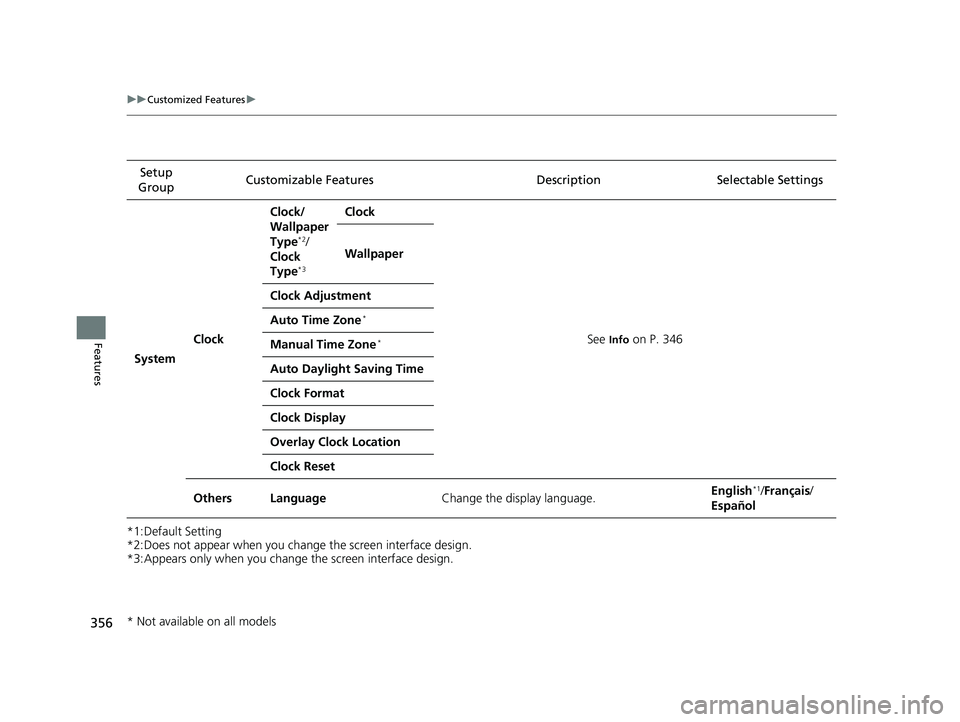 HONDA CIVIC SEDAN 2020  Owners Manual (in English) 356
uuCustomized Features u
Features
*1:Default Setting
*2:Does not appear when you change the screen interface design.
*3:Appears only when you change the screen interface design.Setup 
Group Customi