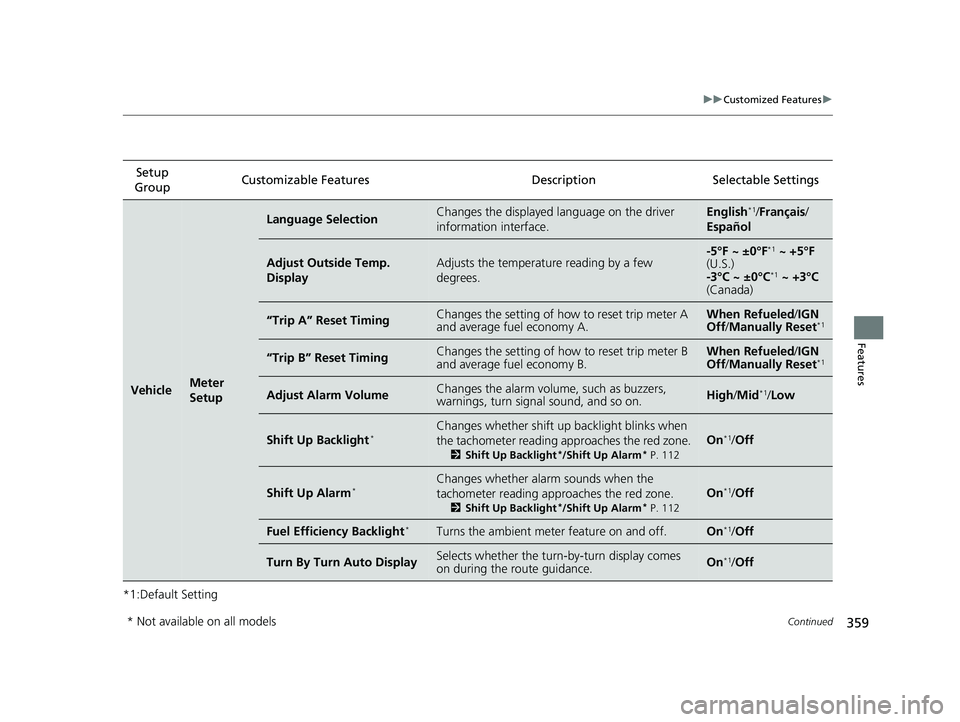 HONDA CIVIC SEDAN 2020  Owners Manual (in English) 359
uuCustomized Features u
Continued
Features
*1:Default SettingSetup 
Group Customizable Features Description Selectable Settings
VehicleMeter 
Setup
Language SelectionChanges the displayed language