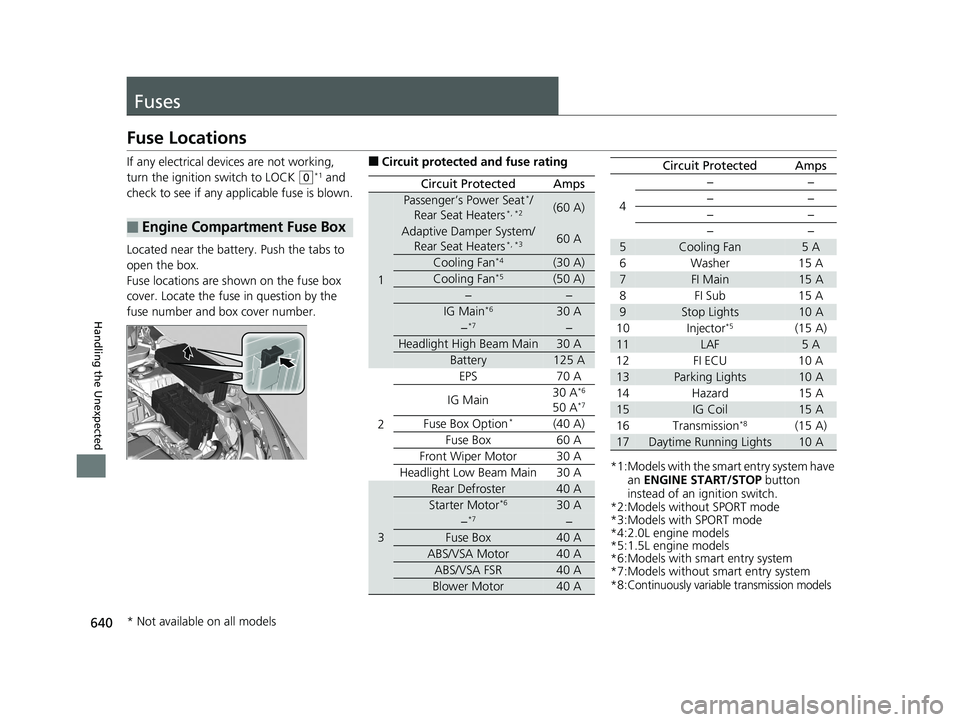 HONDA CIVIC SEDAN 2020  Owners Manual (in English) 640
Handling the Unexpected
Fuses
Fuse Locations
If any electrical devices are not working, 
turn the ignition switch to LOCK 
(0*1 and 
check to see if any appl icable fuse is blown.
Located near the