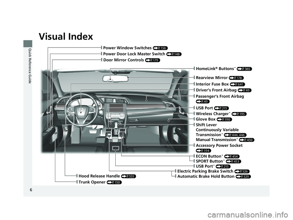 HONDA CIVIC SEDAN 2020  Owners Manual (in English) Visual Index
6
Quick Reference Guide
❙Door Mirror Controls (P179)
❙Passenger’s Front Airbag 
(P49)
❙Rearview Mirror (P178)
❙Accessory Power Socket 
(P194)
❙Hood Release Handle (P555)
❙Tr