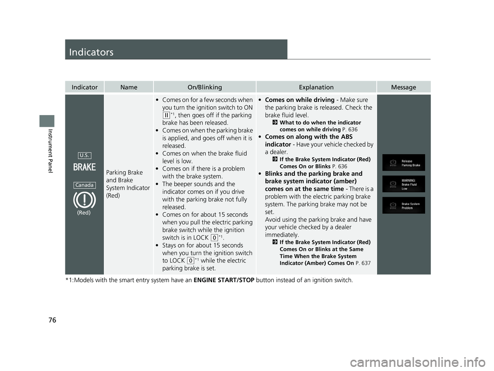 HONDA CIVIC SEDAN 2020  Owners Manual (in English) 76
Instrument Panel
Indicators
*1:Models with the smart entry system have an ENGINE START/STOP button instead of an ignition switch.
IndicatorNameOn/BlinkingExplanationMessage
Parking Brake 
and Brake