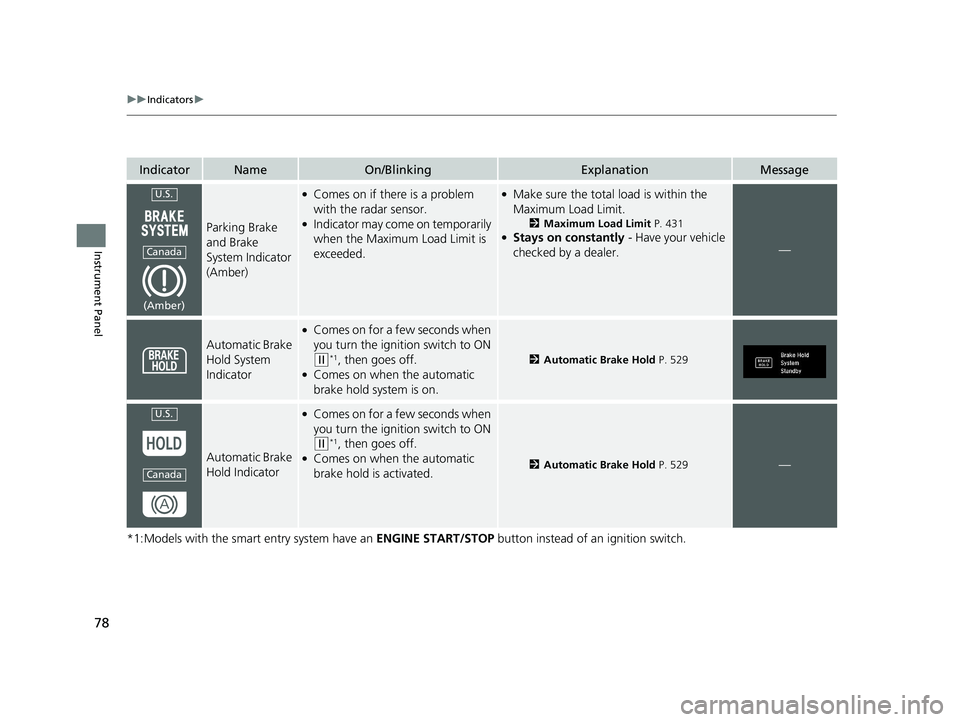 HONDA CIVIC SEDAN 2020  Owners Manual (in English) 78
uuIndicators u
Instrument Panel
*1:Models with the smart entry system have an  ENGINE START/STOP button instead of an ignition switch.
IndicatorNameOn/BlinkingExplanationMessage
Parking Brake 
and 