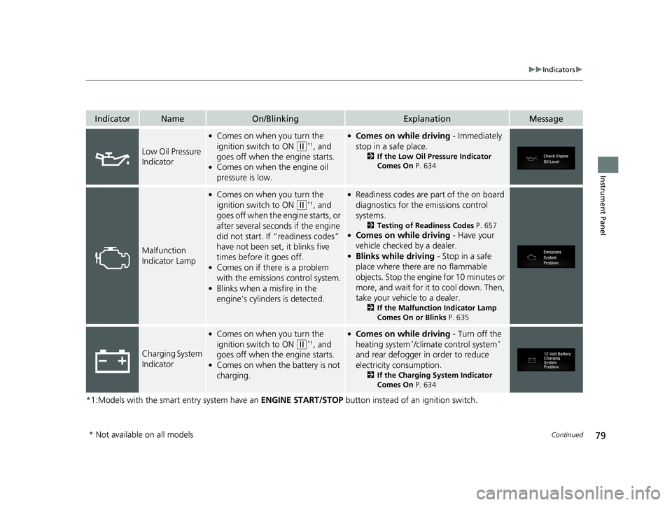 HONDA CIVIC SEDAN 2020  Owners Manual (in English) 79
uuIndicators u
Continued
Instrument Panel
*1:Models with the smart entry system have an  ENGINE START/STOP button instead of an ignition switch.
IndicatorNameOn/BlinkingExplanationMessage
Low Oil P