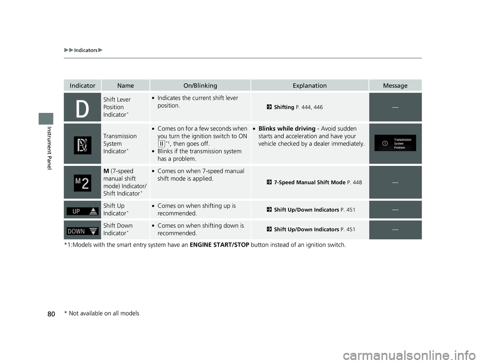 HONDA CIVIC SEDAN 2020   (in English) Manual Online 80
uuIndicators u
Instrument Panel
*1:Models with the smart entry system have an  ENGINE START/STOP button instead of an ignition switch.
IndicatorNameOn/BlinkingExplanationMessage
Shift Lever 
Positi