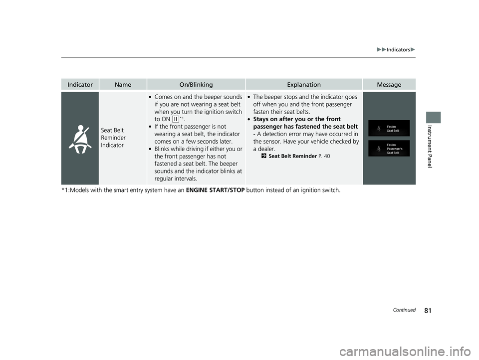 HONDA CIVIC SEDAN 2020   (in English) Manual Online 81
uuIndicators u
Continued
Instrument Panel
*1:Models with the smart entry system have an  ENGINE START/STOP button instead of an ignition switch.
IndicatorNameOn/BlinkingExplanationMessage
Seat Belt