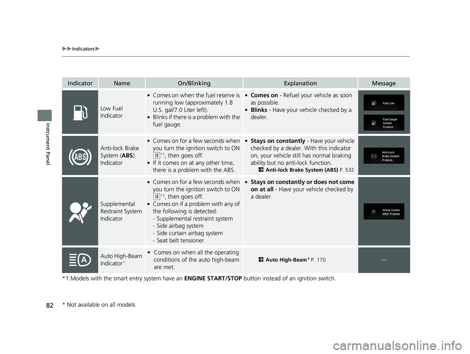 HONDA CIVIC SEDAN 2020  Owners Manual (in English) 82
uuIndicators u
Instrument Panel
*1:Models with the smart entry system have an  ENGINE START/STOP button instead of an ignition switch.
IndicatorNameOn/BlinkingExplanationMessage
Low Fuel 
Indicator