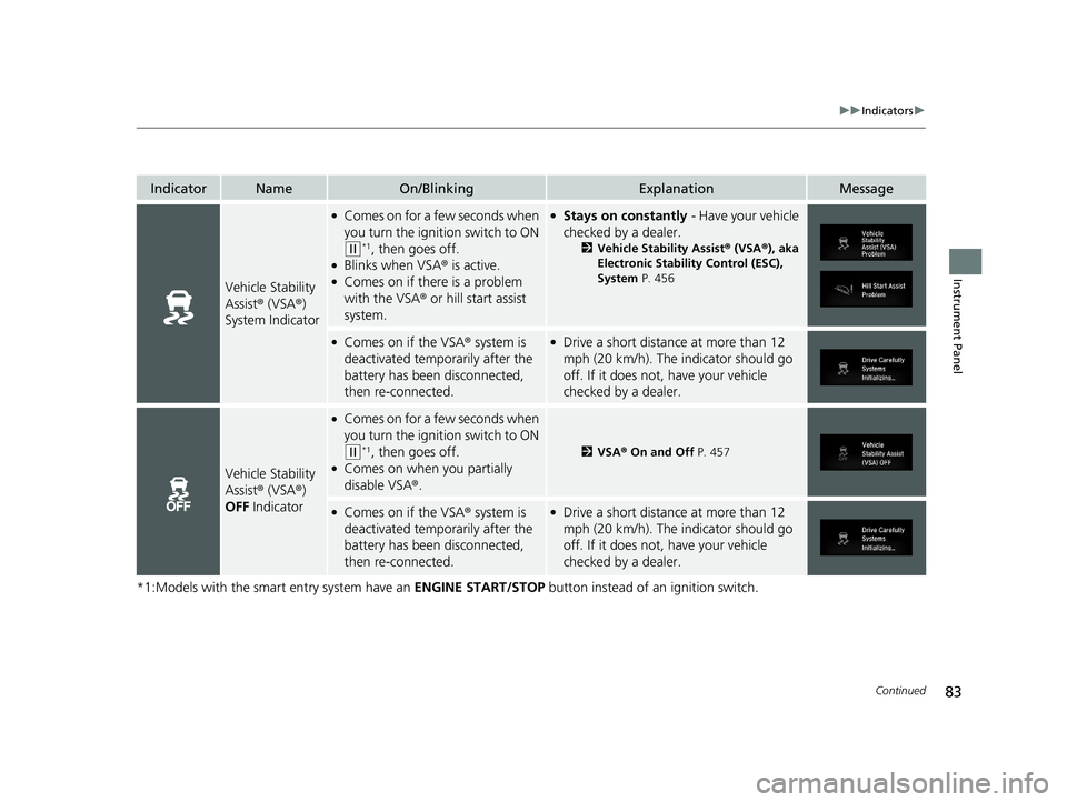 HONDA CIVIC SEDAN 2020  Owners Manual (in English) 83
uuIndicators u
Continued
Instrument Panel
*1:Models with the smart entry system have an  ENGINE START/STOP button instead of an ignition switch.
IndicatorNameOn/BlinkingExplanationMessage
Vehicle S