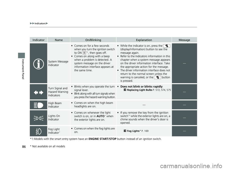 HONDA CIVIC SEDAN 2020  Owners Manual (in English) 86
uuIndicators u
Instrument Panel
*1:Models with the smart entry system have an  ENGINE START/STOP button instead of an ignition switch.
IndicatorNameOn/BlinkingExplanationMessage
System Message 
Ind