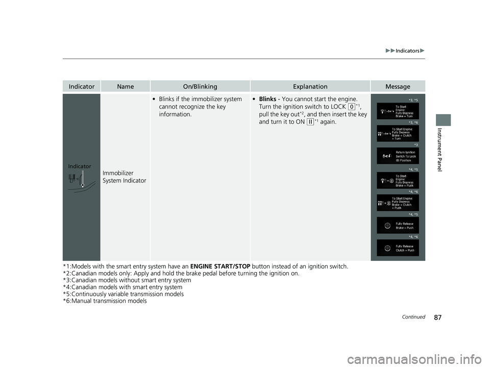 HONDA CIVIC SEDAN 2020   (in English) Manual Online 87
uuIndicators u
Continued
Instrument Panel
*1:Models with the smart entry system have an  ENGINE START/STOP button instead of an ignition switch.
*2:Canadian models only: Apply and hold th e brake p