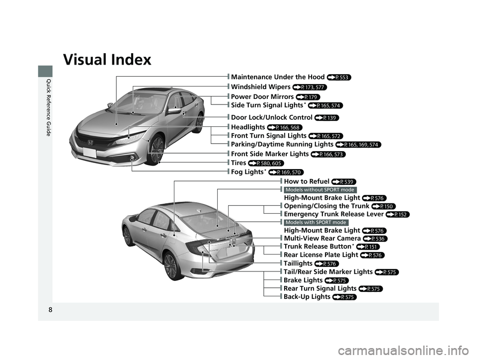 HONDA CIVIC SEDAN 2020 Owners Manual (in English) Visual Index
8
Quick Reference Guide❙Maintenance Under the Hood (P553)
❙Windshield Wipers (P173, 577)
❙Tires (P580, 605)
❙Fog Lights* (P169, 570)
❙Power Door Mirrors (P179)
❙How to Refuel HONDA CIVIC SEDAN 2020 Owners Manual (in English) Visual Index
8
Quick Reference Guide❙Maintenance Under the Hood (P553)
❙Windshield Wipers (P173, 577)
❙Tires (P580, 605)
❙Fog Lights* (P169, 570)
❙Power Door Mirrors (P179)
❙How to Refuel