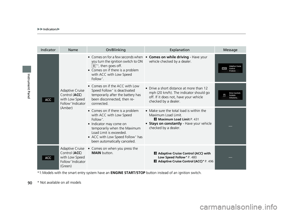 HONDA CIVIC SEDAN 2020  Owners Manual (in English) 90
uuIndicators u
Instrument Panel
*1:Models with the smart entry system have an  ENGINE START/STOP button instead of an ignition switch.
IndicatorNameOn/BlinkingExplanationMessage
Adaptive Cruise 
Co