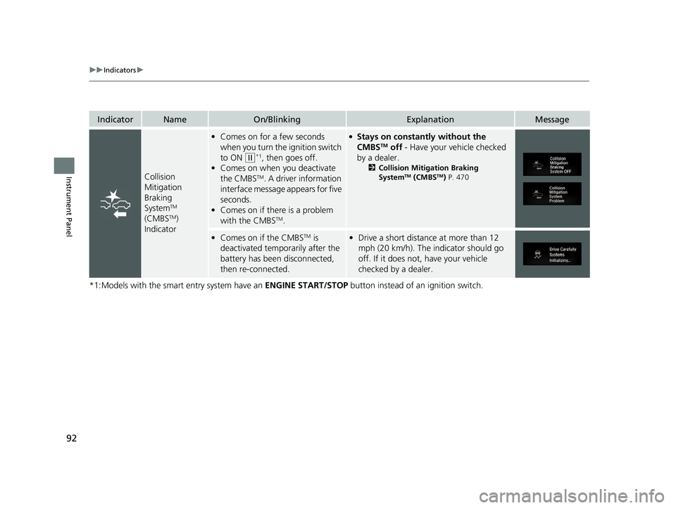 HONDA CIVIC SEDAN 2020  Owners Manual (in English) 92
uuIndicators u
Instrument Panel
*1:Models with the smart entry system have an  ENGINE START/STOP button instead of an ignition switch.
IndicatorNameOn/BlinkingExplanationMessage
Collision 
Mitigati