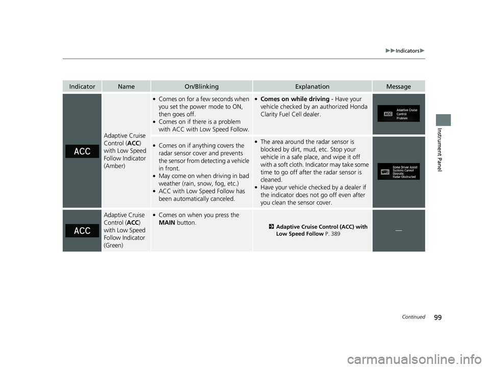 HONDA CLARITY FUEL CELL 2020  Owners Manual (in English) 99
uuIndicators u
Continued
Instrument Panel
IndicatorNameOn/BlinkingExplanationMessage
Adaptive Cruise 
Control (ACC) 
with Low Speed 
Follow Indicator 
(Amber)
●Comes on for a few seconds when 
yo