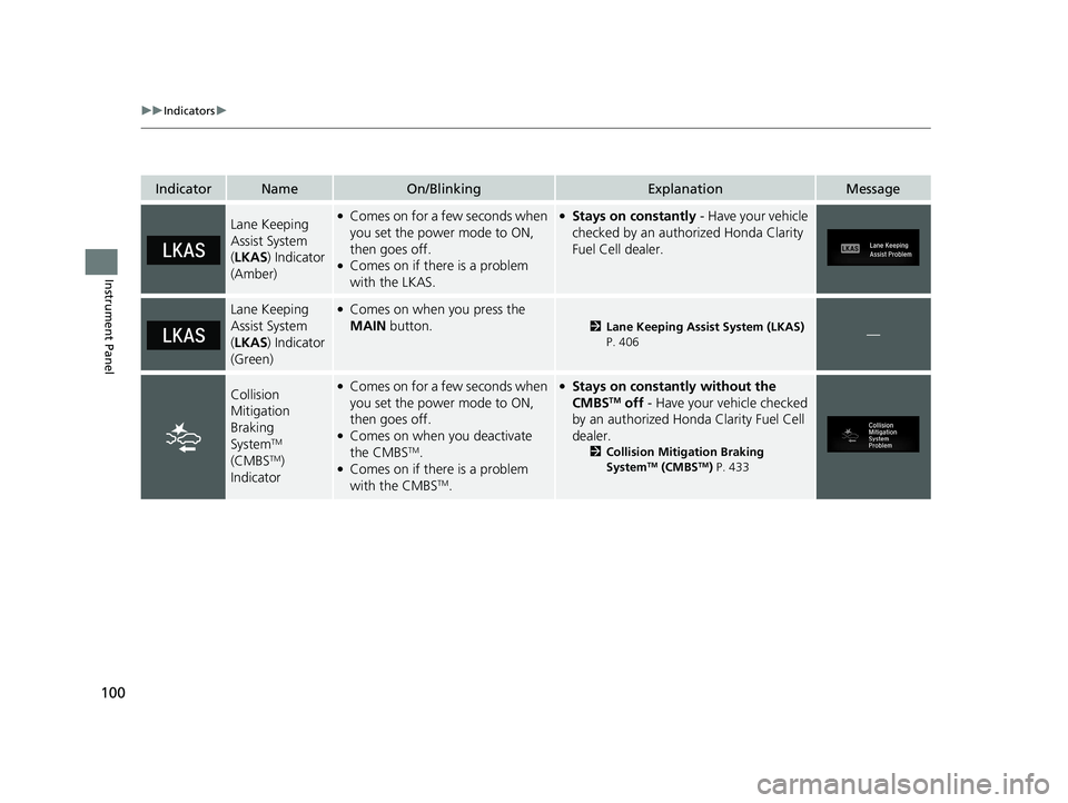 HONDA CLARITY FUEL CELL 2020 Owners Manual (in English) 100
uuIndicators u
Instrument Panel
IndicatorNameOn/BlinkingExplanationMessage
Lane Keeping
Assist System
(LKAS ) Indicator
(Amber)●Comes on for a few seconds when
you set the power mode to ON, HONDA CLARITY FUEL CELL 2020 Owners Manual (in English) 100
uuIndicators u
Instrument Panel
IndicatorNameOn/BlinkingExplanationMessage
Lane Keeping
Assist System
(LKAS ) Indicator
(Amber)●Comes on for a few seconds when
you set the power mode to ON,