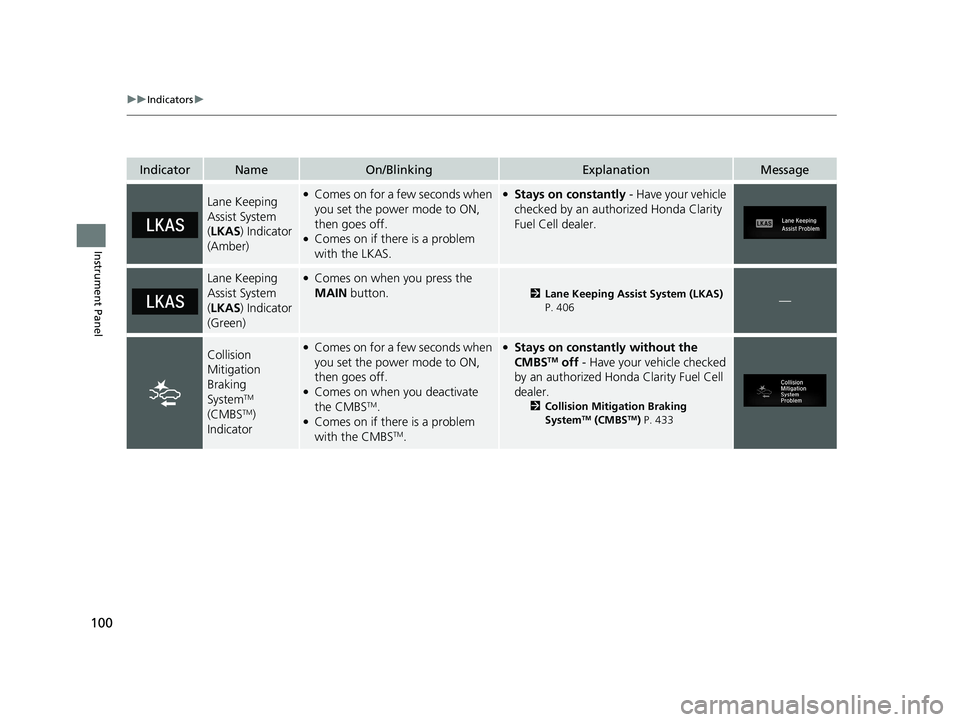 HONDA CLARITY FUEL CELL 2020  Owners Manual (in English) 100
uuIndicators u
Instrument Panel
IndicatorNameOn/BlinkingExplanationMessage
Lane Keeping 
Assist System 
(LKAS ) Indicator 
(Amber)●Comes on for a few seconds when 
you set the power mode to ON, 