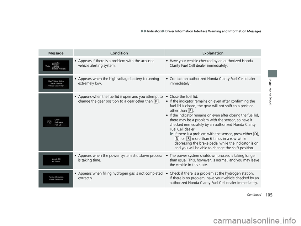 HONDA CLARITY FUEL CELL 2020  Owners Manual (in English) 105
uuIndicators uDriver Information Interface Wa rning and Information Messages
Continued
Instrument Panel
MessageConditionExplanation
●Appears if there is a problem with the acoustic 
vehicle aler