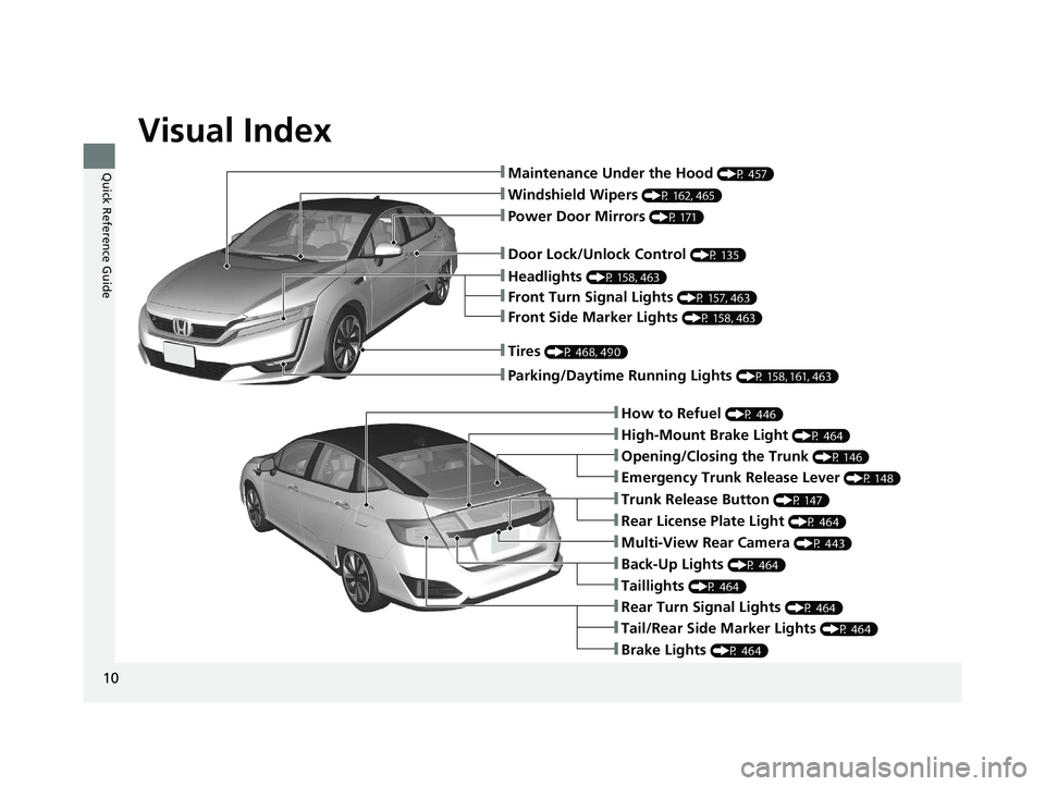 HONDA CLARITY FUEL CELL 2020   (in English) User Guide Visual Index
10
Quick Reference Guide❚Maintenance Under the Hood (P 457)
❚Windshield Wipers (P 162, 465)
❚Door Lock/Unlock Control (P 135)
❚Power Door Mirrors (P 171)
❚Headlights (P 158, 463