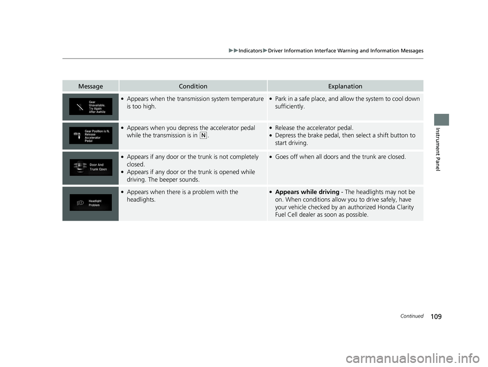 HONDA CLARITY FUEL CELL 2020  Owners Manual (in English) 109
uuIndicators uDriver Information Interface Wa rning and Information Messages
Continued
Instrument Panel
MessageConditionExplanation
●Appears when the transmission system temperature 
is too high
