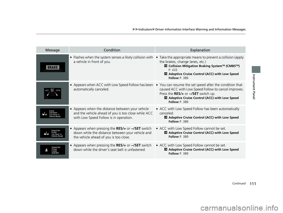 HONDA CLARITY FUEL CELL 2020  Owners Manual (in English) 111
uuIndicators uDriver Information Interface Wa rning and Information Messages
Continued
Instrument Panel
MessageConditionExplanation
●Flashes when the system senses a likely collision with 
a veh