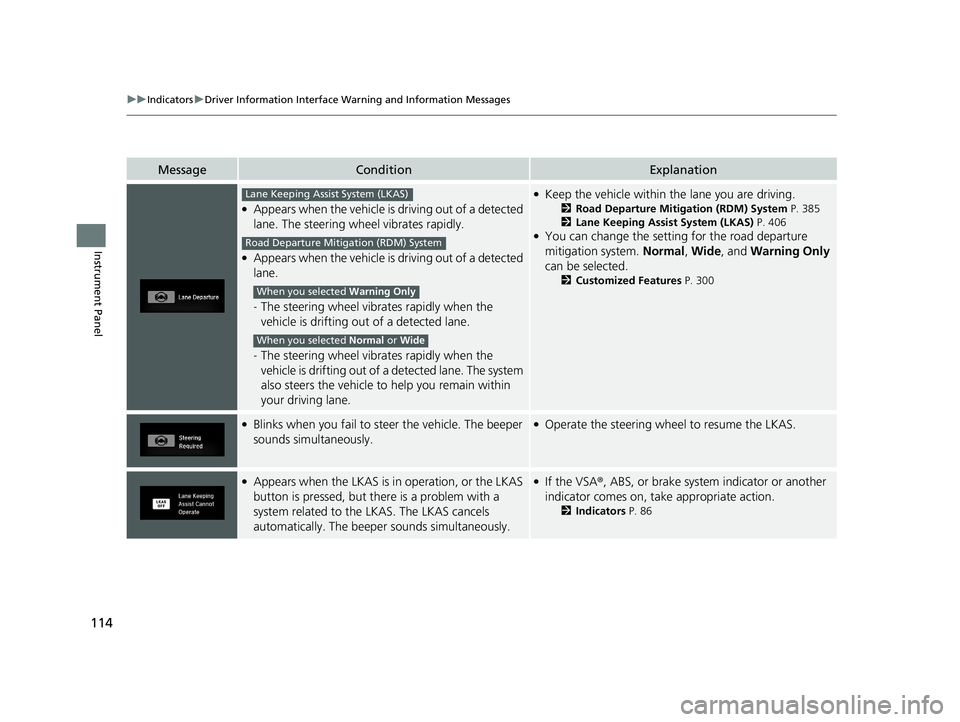 HONDA CLARITY FUEL CELL 2020  Owners Manual (in English) 114
uuIndicators uDriver Information Interface Wa rning and Information Messages
Instrument Panel
MessageConditionExplanation
●Appears when the vehicle is driving out of a detected 
lane. The steeri