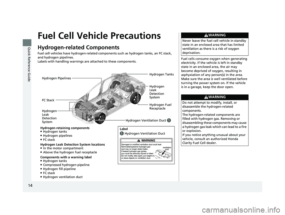 HONDA CLARITY FUEL CELL 2020   (in English) User Guide 14
Quick Reference Guide
Fuel Cell Vehicle Precautions
Hydrogen-related Components
Fuel cell vehicles have hydrogen-related components such as hydrogen tanks, an FC stack, 
and hydrogen pipelines.
Lab