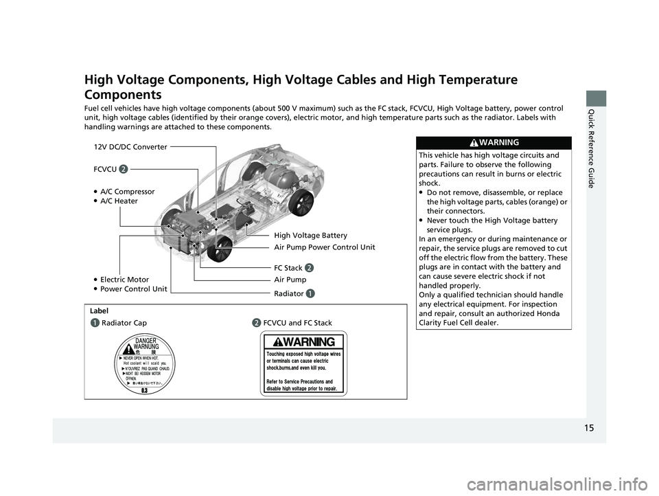 HONDA CLARITY FUEL CELL 2020  Owners Manual (in English) 15
Quick Reference Guide
High Voltage Components, High Voltage Cables and High Temperature 
Components
Fuel cell vehicles have high voltage components (about 500 V maximum) such as the FC stack, FCVCU