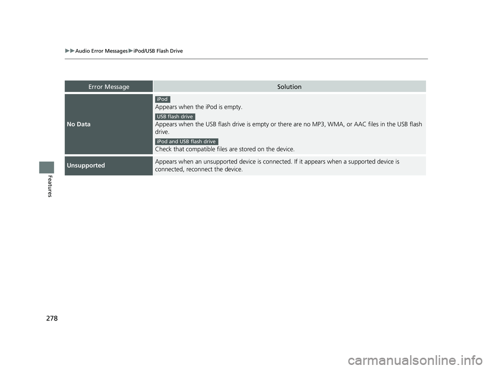 HONDA CLARITY FUEL CELL 2020 Owners Manual (in English) 278
uuAudio Error Messages uiPod/USB Flash Drive
Features
Error MessageSolution
No Data
Appears when the iPod is empty.
Appears when the USB flash drive is empty or ther e are no MP3, WMA, or AAC file HONDA CLARITY FUEL CELL 2020 Owners Manual (in English) 278
uuAudio Error Messages uiPod/USB Flash Drive
Features
Error MessageSolution
No Data
Appears when the iPod is empty.
Appears when the USB flash drive is empty or ther e are no MP3, WMA, or AAC file