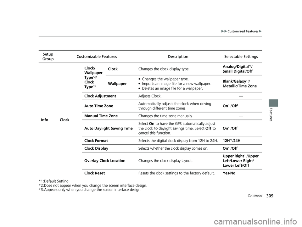 HONDA CLARITY FUEL CELL 2020   (in English) Owners Guide 309
uuCustomized Features u
Continued
Features
*1:Default Setting
*2:Does not appear when you chan ge the screen interface design.
*3:Appears only when you change  the screen interface design.
Setup 
