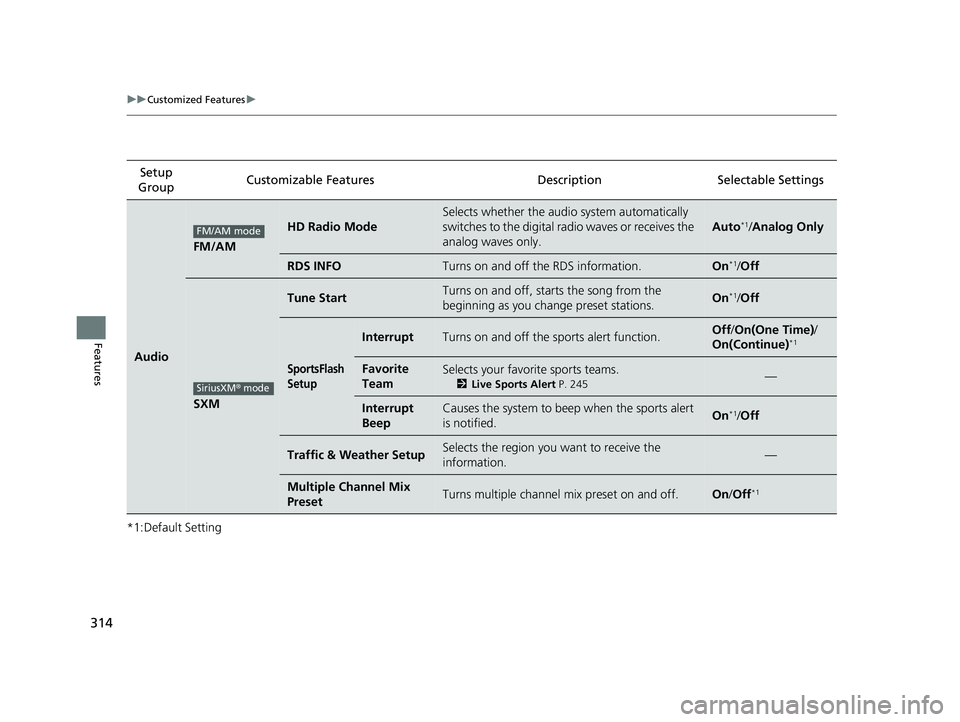 HONDA CLARITY FUEL CELL 2020  Owners Manual (in English) 314
uuCustomized Features u
Features
*1:Default SettingSetup 
Group Customizable Features Description Selectable Settings
Audio
FM/AM
HD Radio Mode
Selects whether the audi
o system automatically 
swi