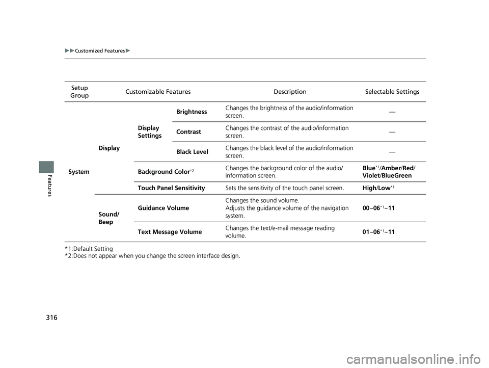 HONDA CLARITY FUEL CELL 2020   (in English) Owners Guide 316
uuCustomized Features u
Features
*1:Default Setting
*2:Does not appear when you change the screen interface design.Setup 
Group Customizable Features Descri
ption Selectable Settings
System Displa