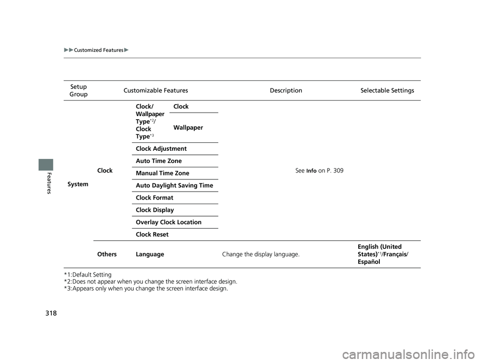 HONDA CLARITY FUEL CELL 2020   (in English) Owners Guide 318
uuCustomized Features u
Features
*1:Default Setting
*2:Does not appear when you change the screen interface design.
*3:Appears only when you change the screen interface design.Setup 
Group Customi