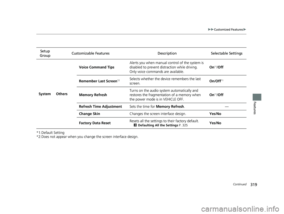 HONDA CLARITY FUEL CELL 2020   (in English) Owners Guide 319
uuCustomized Features u
Continued
Features
*1:Default Setting
*2:Does not appear when you chan ge the screen interface design.
Setup 
Group Customizable Features Description
Selectable Settings
Sy