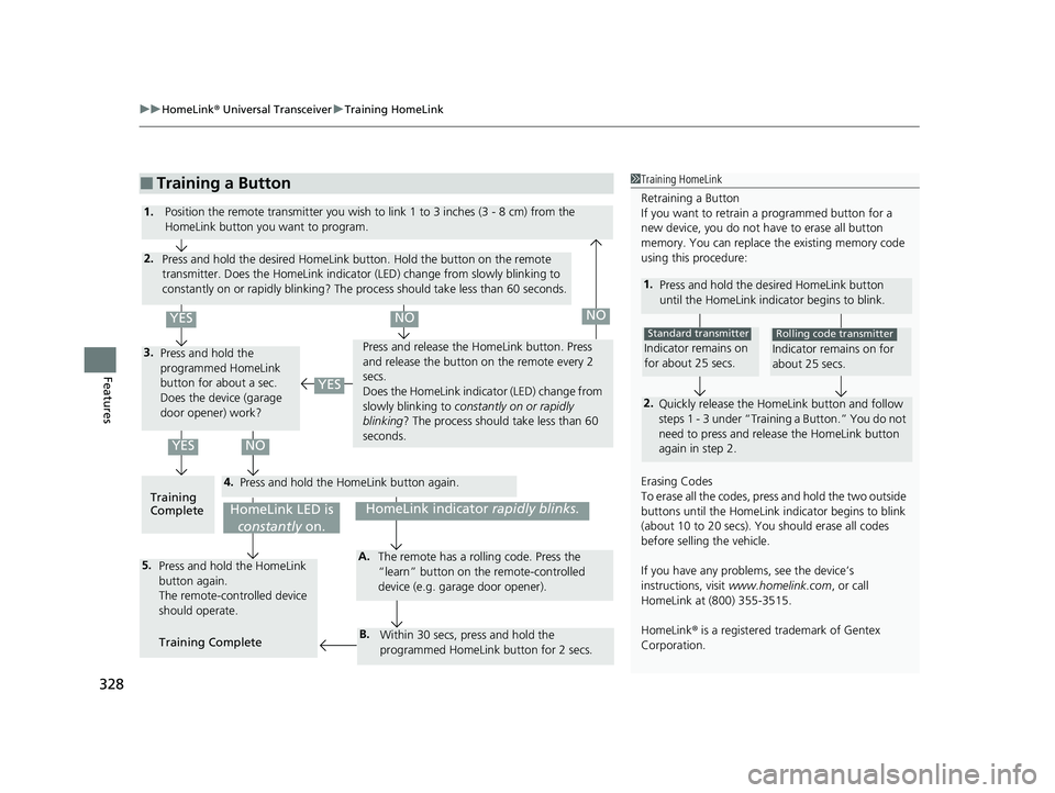 HONDA CLARITY FUEL CELL 2020  Owners Manual (in English) uuHomeLink ® Universal Transceiver uTraining HomeLink
328
Features
■Training a Button1Training HomeLink
Retraining a Button
If you want to retrain  a programmed button for a 
new device, you do not