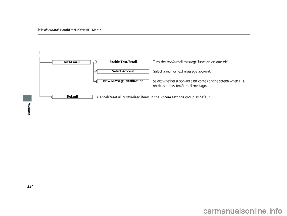 HONDA CLARITY FUEL CELL 2020   (in English) Owners Guide 334
uuBluetooth ® HandsFreeLink ®u HFL Menus
Features
Select Account
Enable Text/EmailText/Email
New Message NotificationSelect whether a pop-up alert co mes on the screen when HFL 
receives a new t
