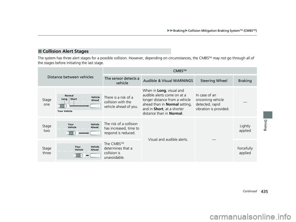 HONDA CLARITY FUEL CELL 2020   (in English) Owners Guide 435
uuBraking uCollision Mitigation Braking SystemTM (CMBSTM)
Continued
Driving
The system has three alert stages for a possible collis ion. However, depending on circumstances, the CMBSTM may not go 