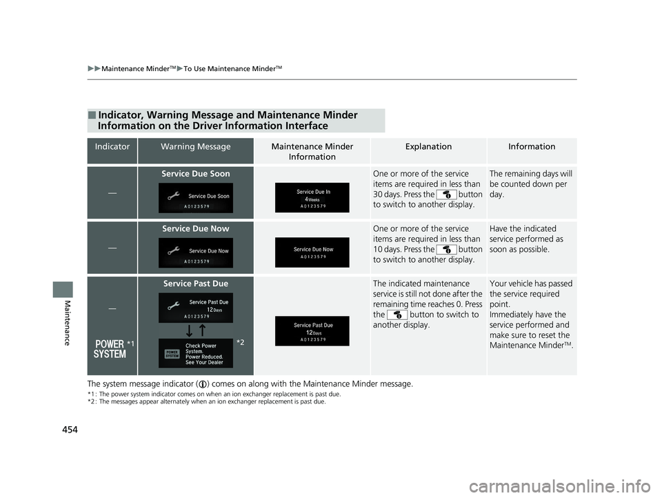 HONDA CLARITY FUEL CELL 2020   (in English) Workshop Manual 454
uuMaintenance MinderTMuTo Use Maintenance MinderTM
Maintenance
The system message indicator ( ) comes on along with the Maintenance Minder message.
*1 : The power system indicator comes on when  a