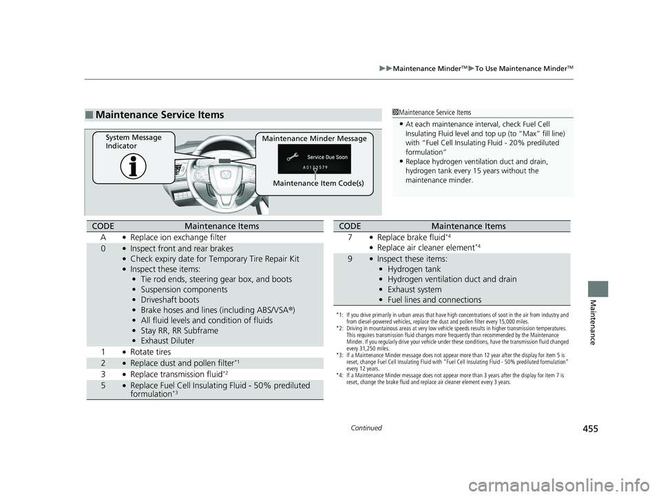HONDA CLARITY FUEL CELL 2020 Owners Manual (in English) 455
uuMaintenance MinderTMuTo Use Maintenance MinderTM
Continued
Maintenance
■Maintenance Service Items1Maintenance Service Items
•At each maintenance interval, check Fuel Cell
Insulating Fluid l HONDA CLARITY FUEL CELL 2020 Owners Manual (in English) 455
uuMaintenance MinderTMuTo Use Maintenance MinderTM
Continued
Maintenance
■Maintenance Service Items1Maintenance Service Items
•At each maintenance interval, check Fuel Cell
Insulating Fluid l