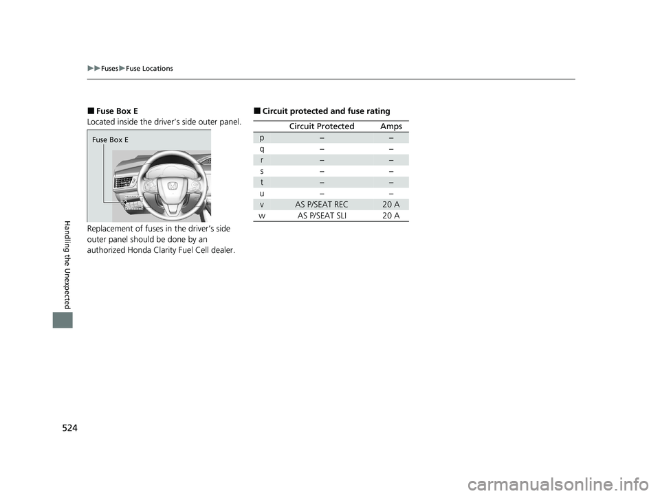 HONDA CLARITY FUEL CELL 2020  Owners Manual (in English) 524
uuFuses uFuse Locations
Handling the Unexpected
■Fuse Box E
Located inside the driver’s side outer panel.
Replacement of fuses in  the driver’s side 
outer panel should be done by an 
author