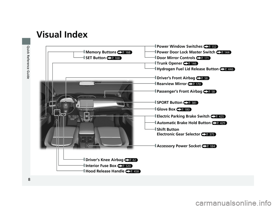 HONDA CLARITY FUEL CELL 2020  Owners Manual (in English) Visual Index
8
Quick Reference Guide❚Power Window Switches (P 152)
❚Trunk Opener (P 146)
❚Driver’s Knee Airbag (P 62)
❚Door Mirror Controls (P 171)
❚Power Door Lock Master Switch (P 144)
�